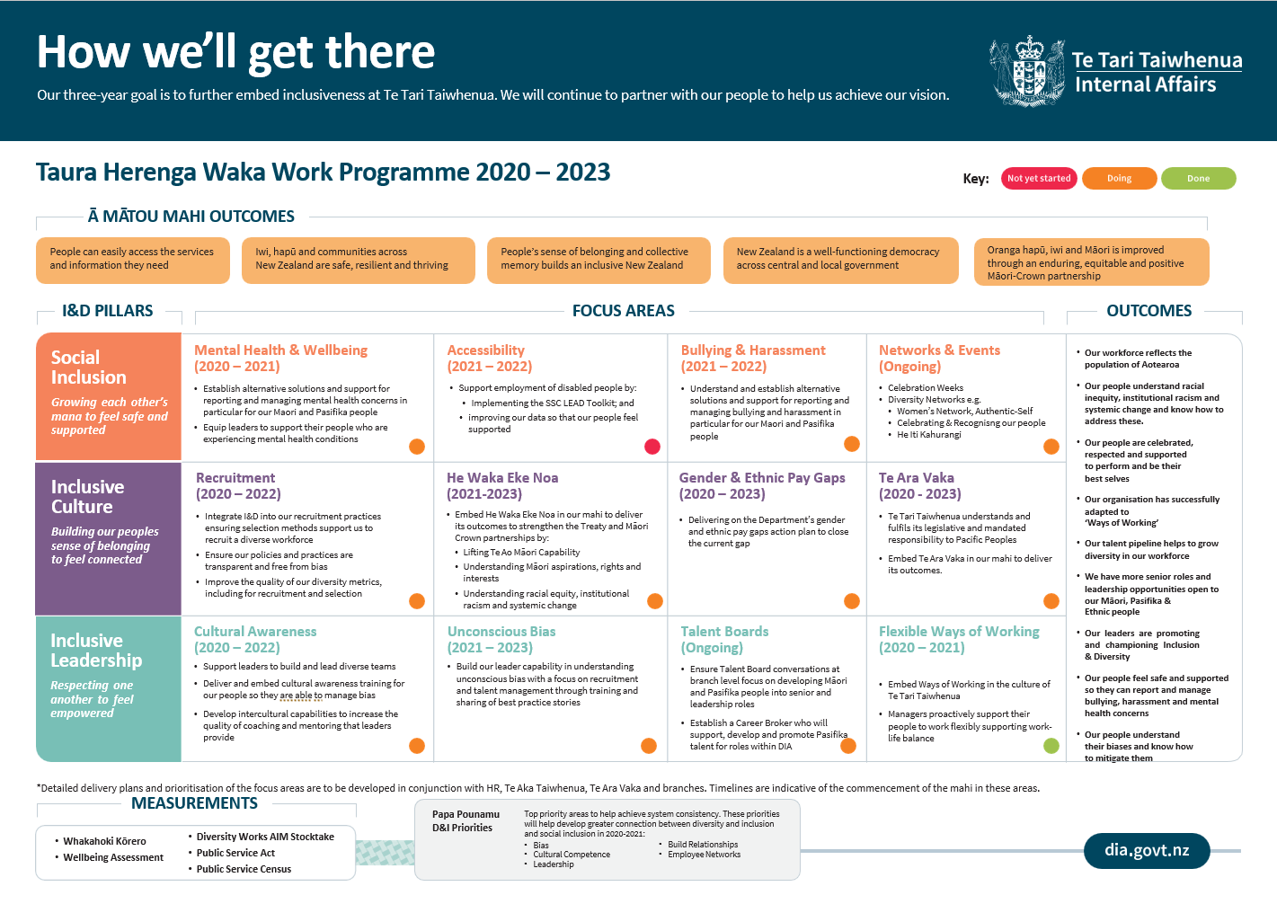 Taura Herenga Waka Work Programme